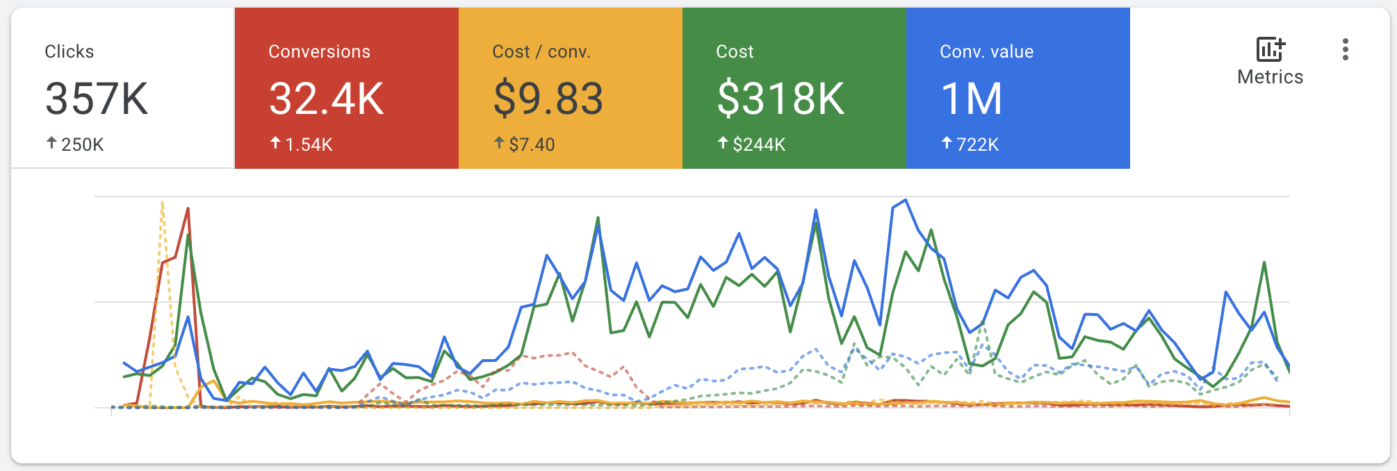 Spartan Technolabs performance marketing asset