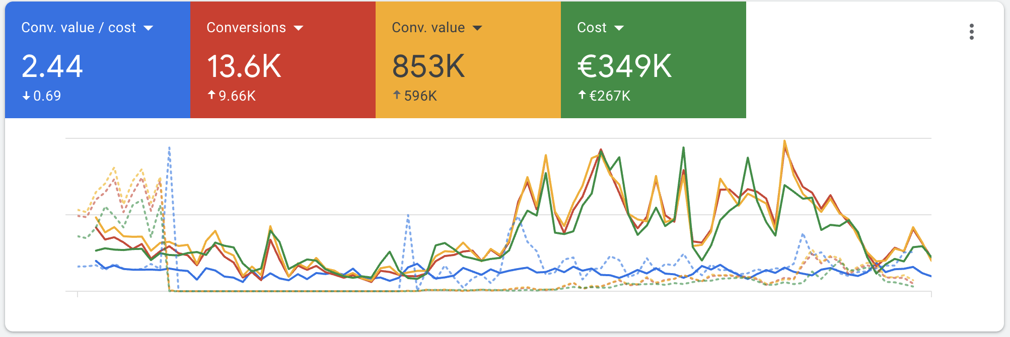 Spartan Technolabs performance marketing asset