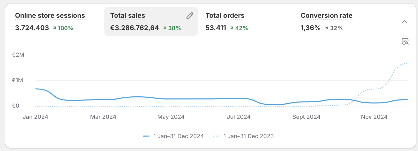 Spartan Technolabs performance marketing asset