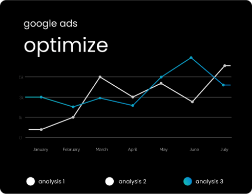 Spartan Technolabs performance marketing asset