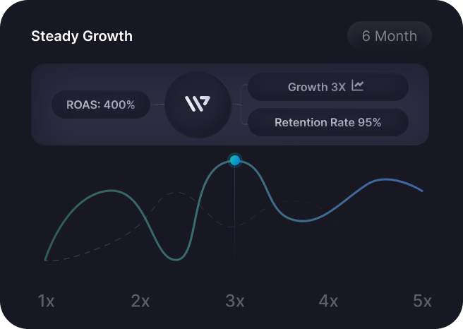 Spartan Technolabs performance marketing asset