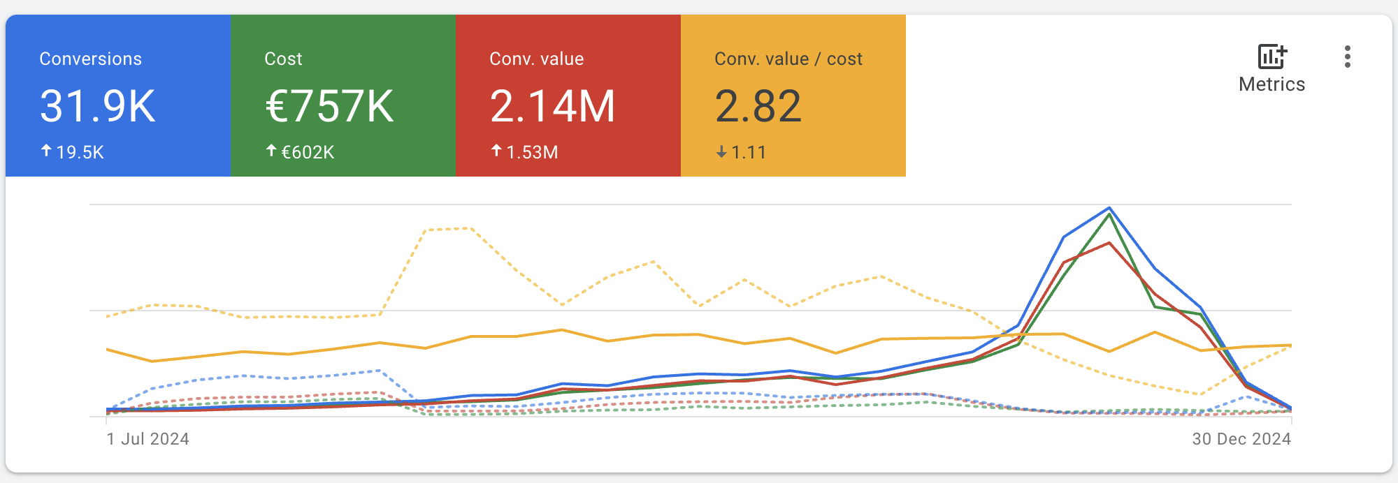 Spartan Technolabs performance marketing asset