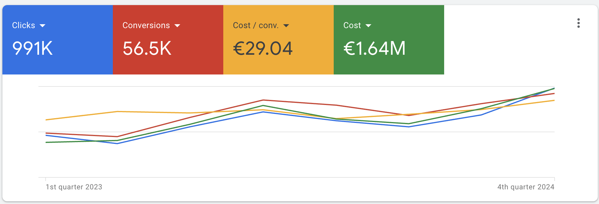 Spartan Technolabs performance marketing asset