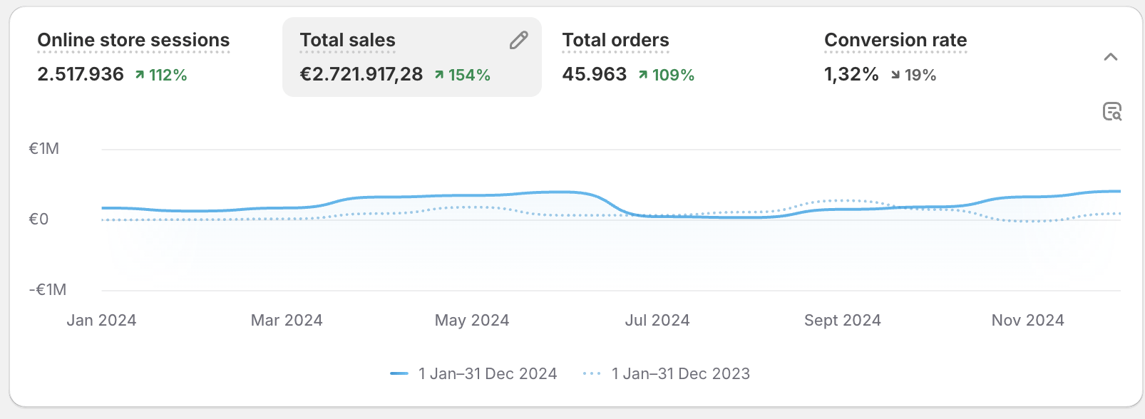 Spartan Technolabs performance marketing asset