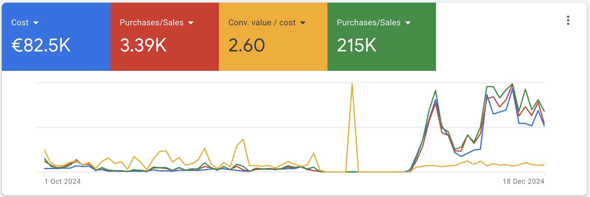 Spartan Technolabs performance marketing asset
